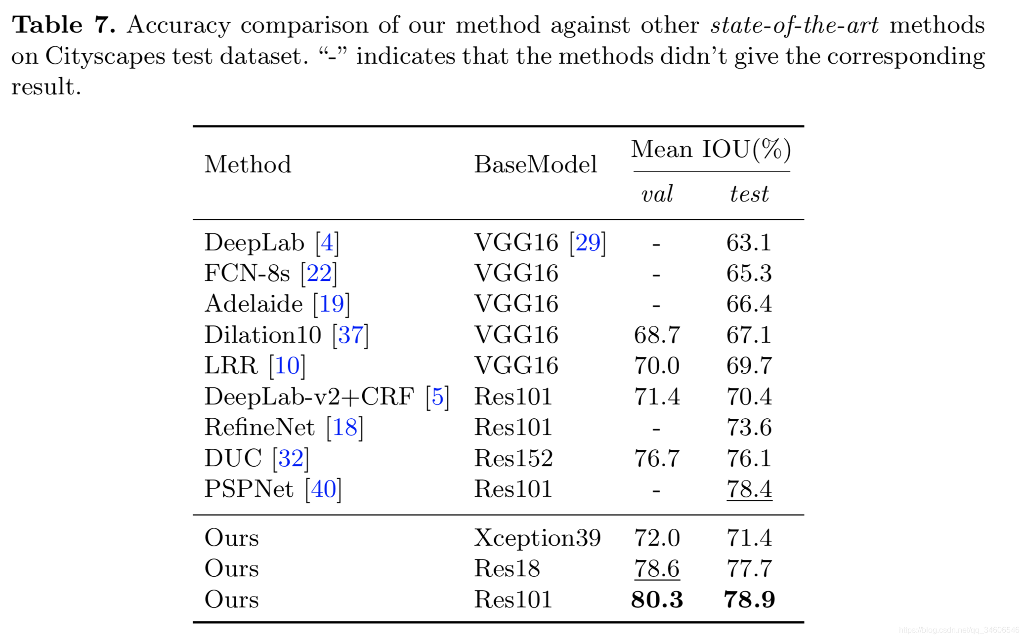 ıʼ-BiSeNetBilateral Segmentation Network for Real-time Semantic Segmentation