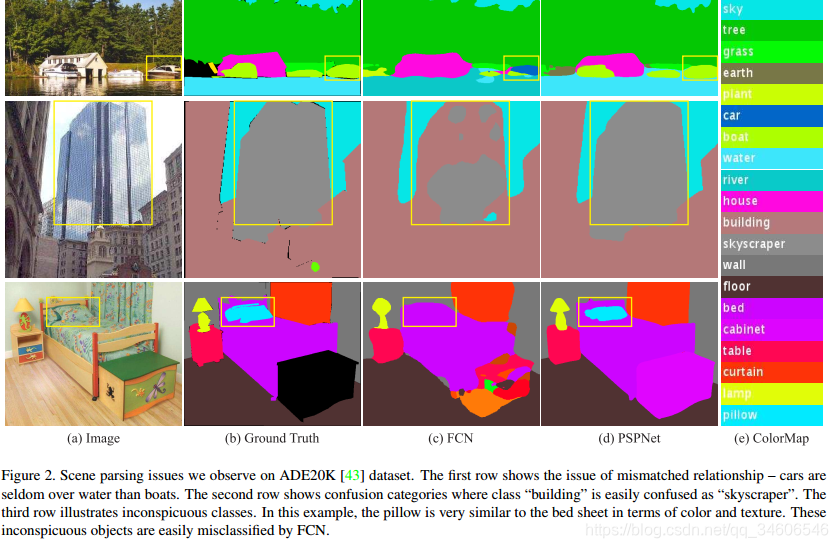 ıʼ-PSPNet-Semantic Segmentation--Pyramid Scene Parsing Network