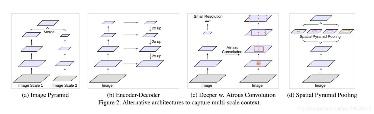 ıʼ--deeplabv3--Rethinking Atrous Convolution for Semantic Image Segmentation