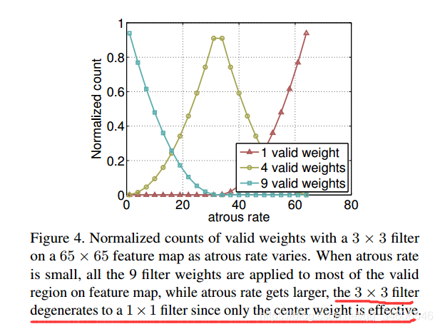 ıʼ--deeplabv3--Rethinking Atrous Convolution for Semantic Image Segmentation