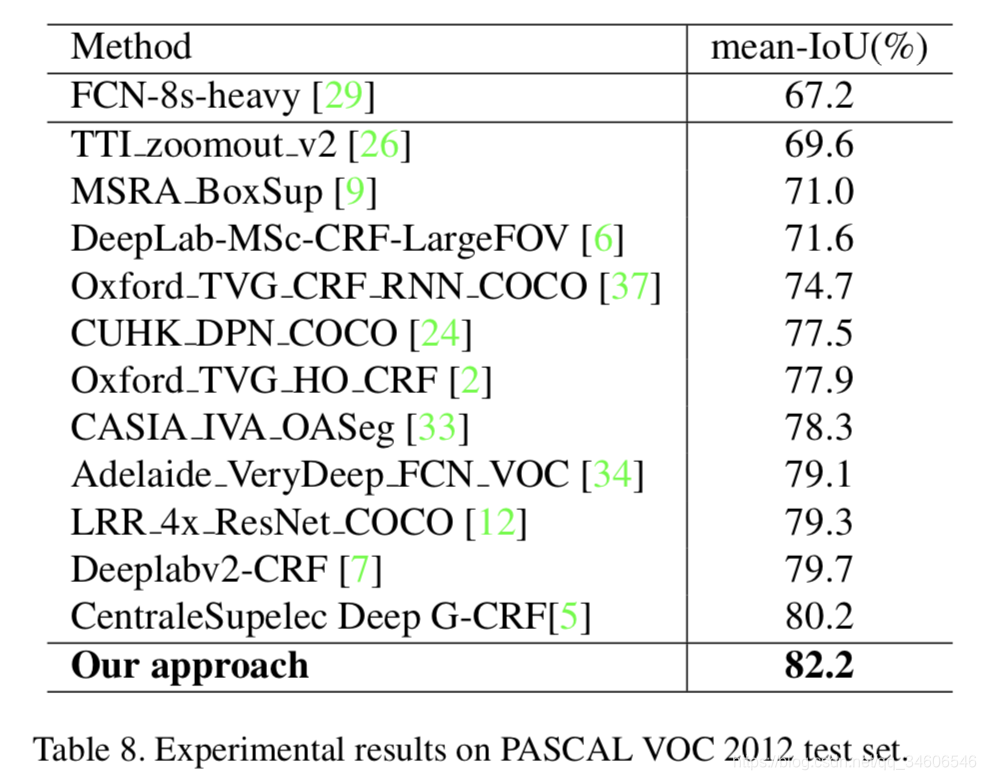 С-GCNָLarge Kernel Matters  Improve Semantic Segmentation by Global Convolutional Network