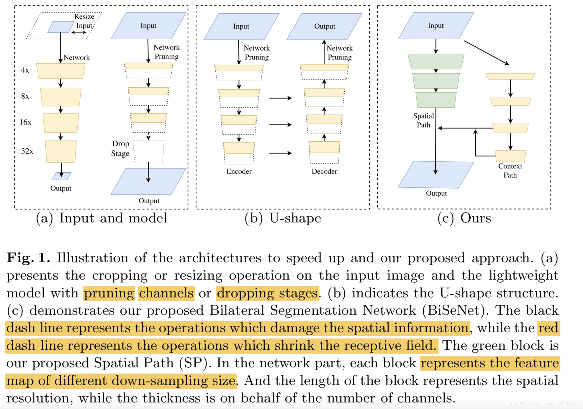 ıʼ-BiSeNetBilateral Segmentation Network for Real-time Semantic Segmentation