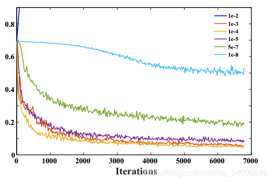 Ľ--Automatic Portrait Segmentation for Image Stylization