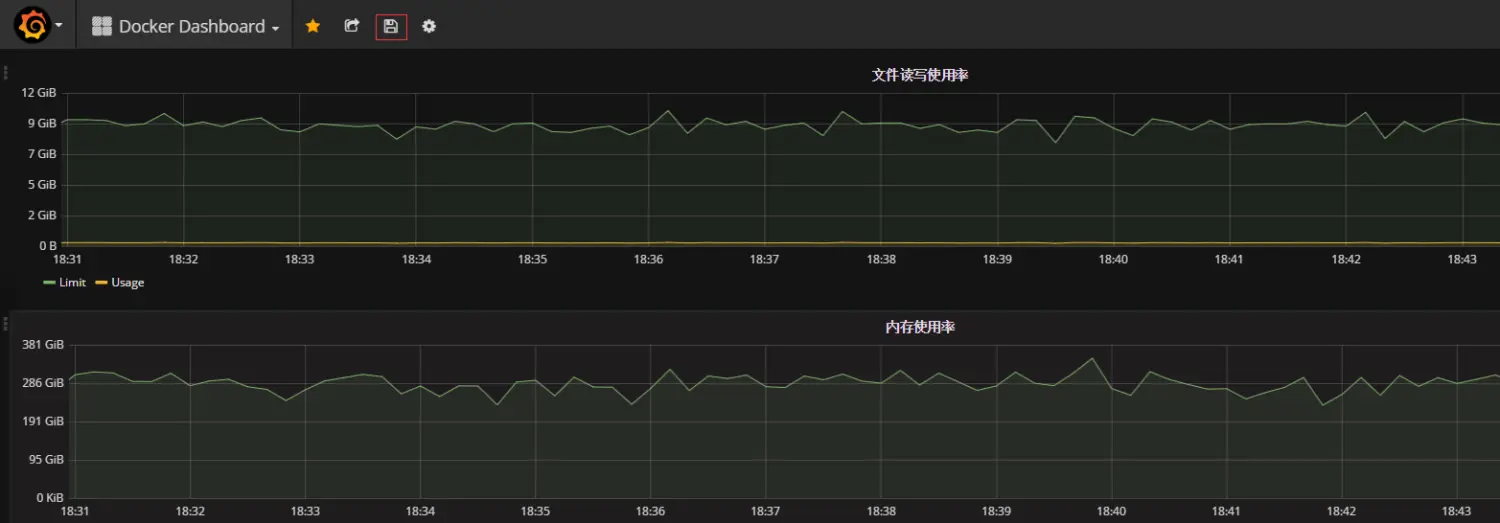 ʹInfluxDB+cAdvisor+GrafanaDocker