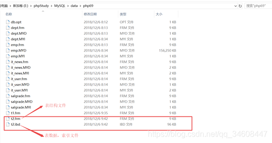 08nosql mysql Żһ - innodb洢