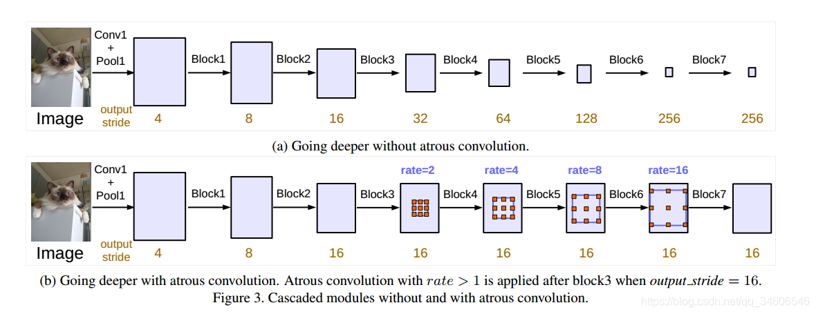 ıʼ--deeplabv3--Rethinking Atrous Convolution for Semantic Image Segmentation