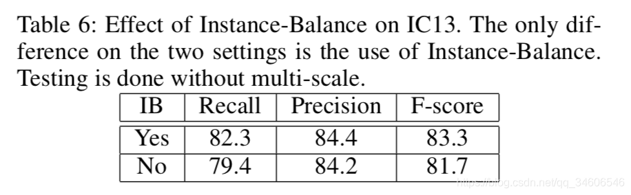 ıʼǡ- PixelLink: Detecting Scene Text via Instance SegmentationԴӣ