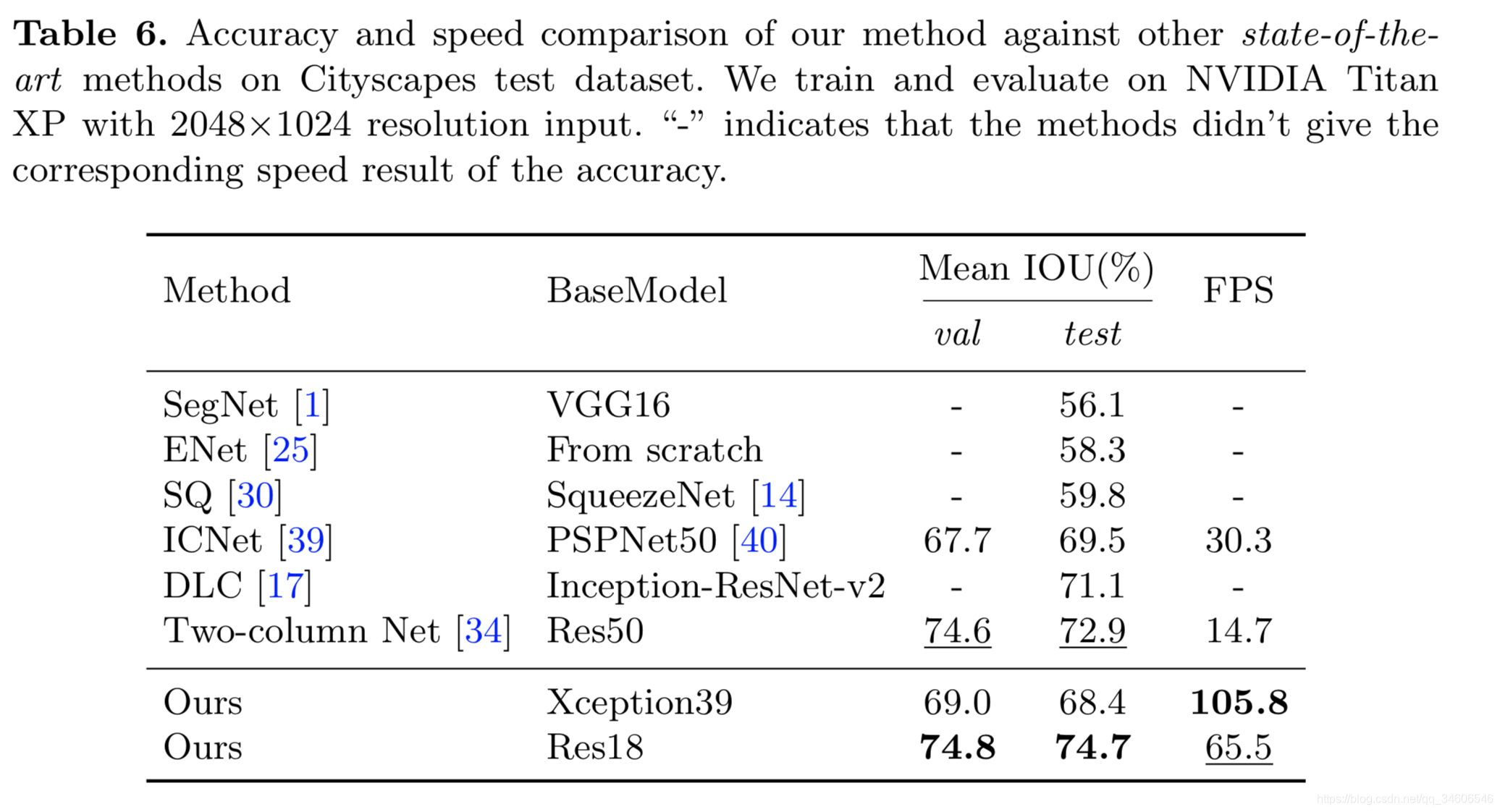 ıʼ-BiSeNetBilateral Segmentation Network for Real-time Semantic Segmentation