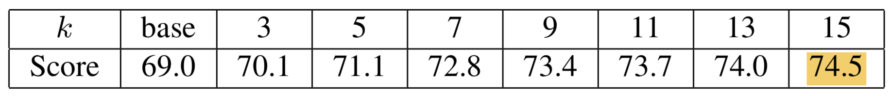 С-GCNָLarge Kernel Matters  Improve Semantic Segmentation by Global Convolutional Network