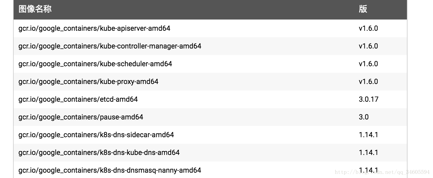 kubernetes1.6 +flannel 簲װ