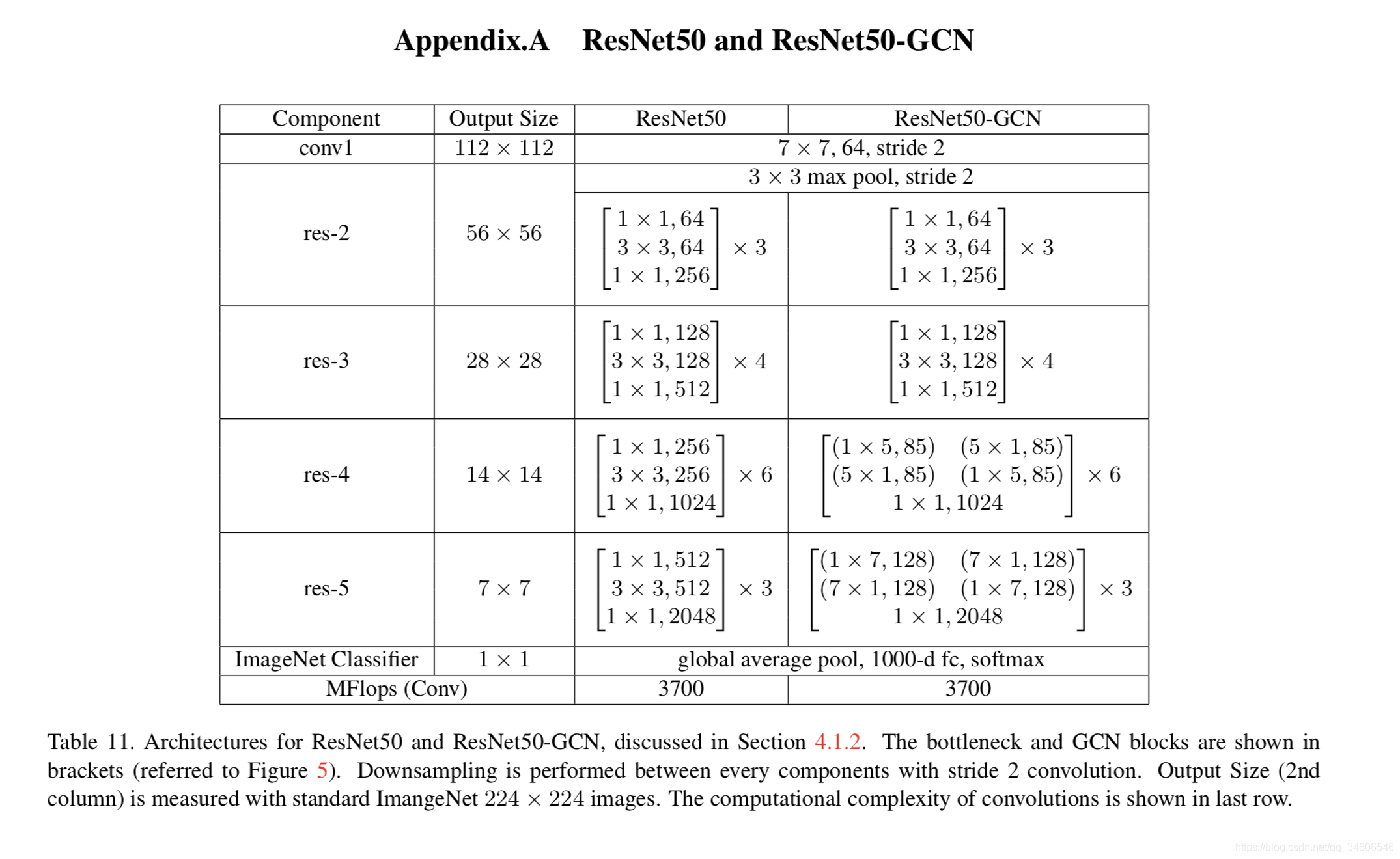 С-GCNָLarge Kernel Matters  Improve Semantic Segmentation by Global Convolutional Network