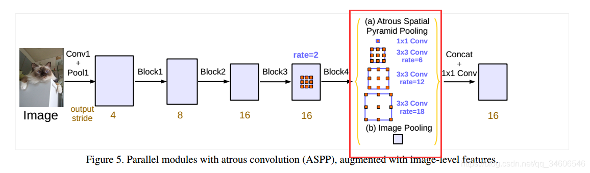 ıʼ--deeplabv3--Rethinking Atrous Convolution for Semantic Image Segmentation