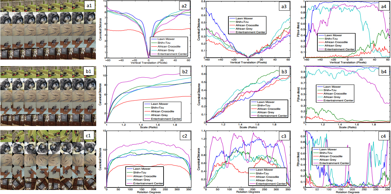 CNN-Ķ-(2013)-Visualizing and Understanding Convolutional Networks