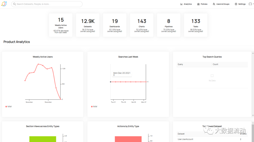  4.7k Star һԪƽ̨ Datahub