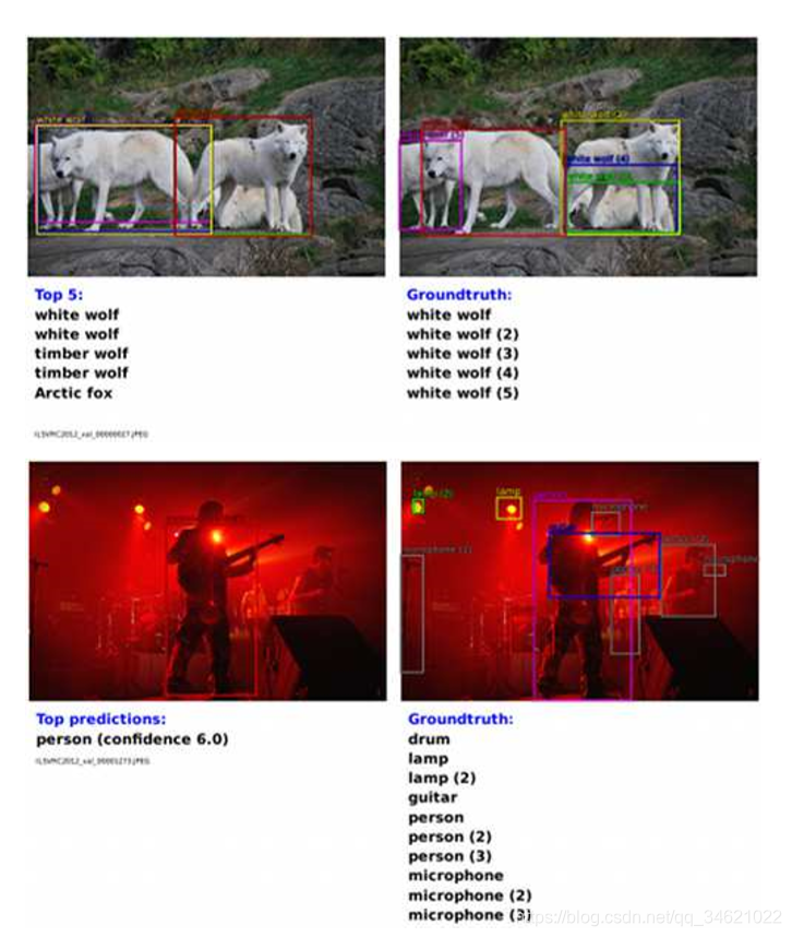 (2014)OverFeat: Integrated Recognition, Localization and Detection using Convolutional