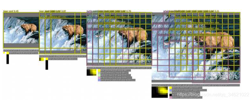 (2014)OverFeat: Integrated Recognition, Localization and Detection using Convolutional