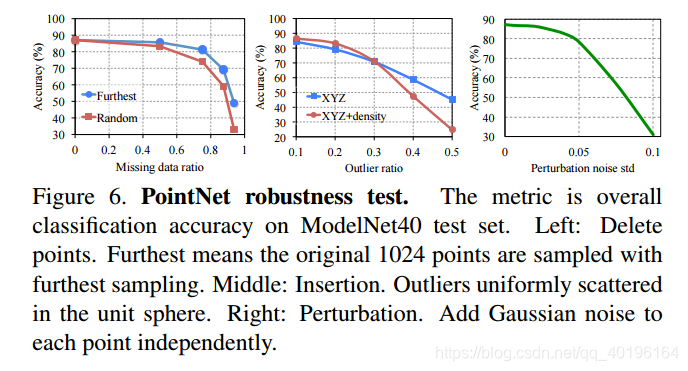PointNetDeep Learning on Point Sets for 3D Classification and Segmentationķ