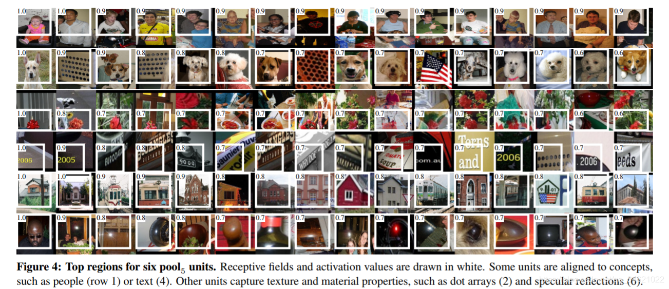 (2014)Rich feature hierarchies for accurate object detection and semantic segmentation Tech report