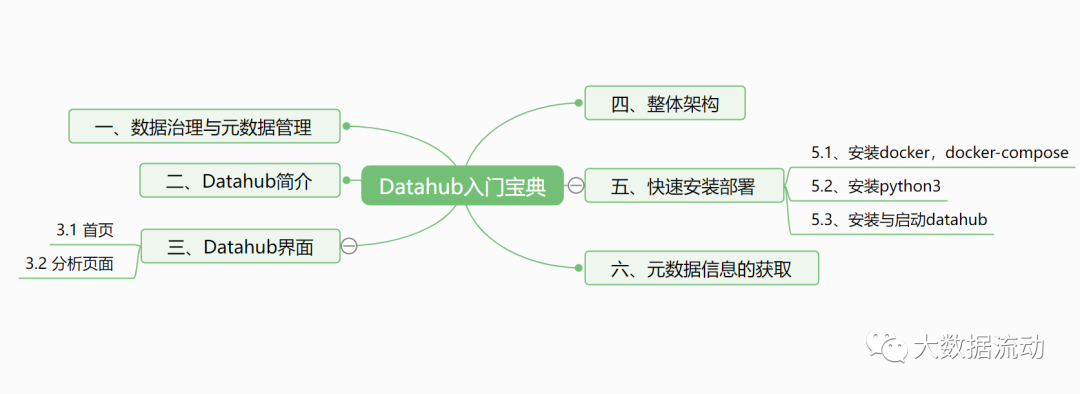  4.7k Star һԪƽ̨ Datahub