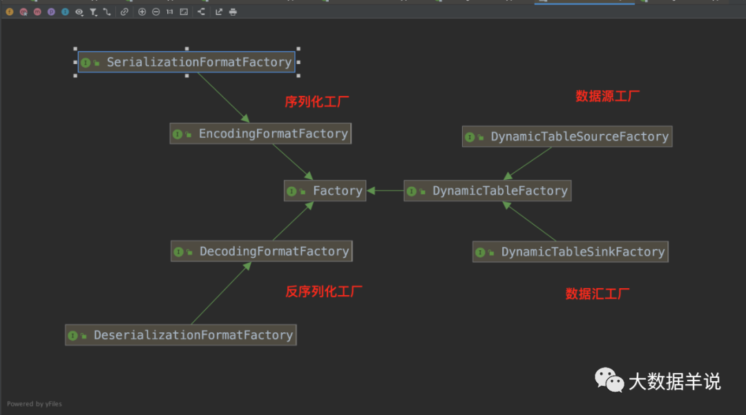 flink sql ֪Ȼ壩| Զ protobuf format