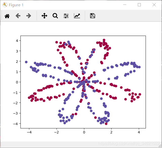吴恩达Deep Learning编程作业 Course1-神经网络和深度学习-第三周作业