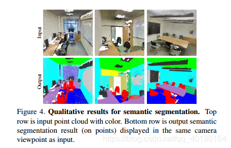 PointNetDeep Learning on Point Sets for 3D Classification and Segmentationķ