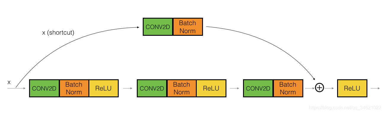 Deep Learningҵ Course4- -ڶҵResidual Networks