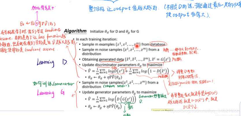 (2014)Generative Adversarial Nets Ľ