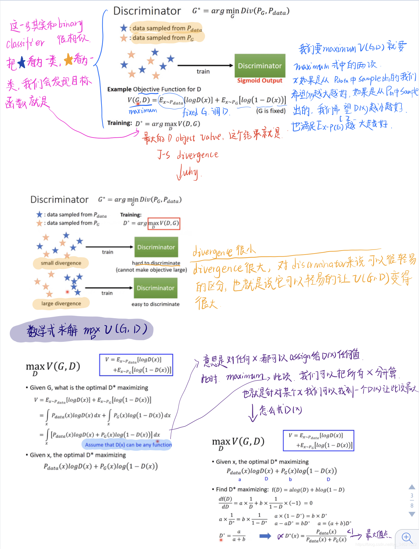4.GAN--Theory behind GAN