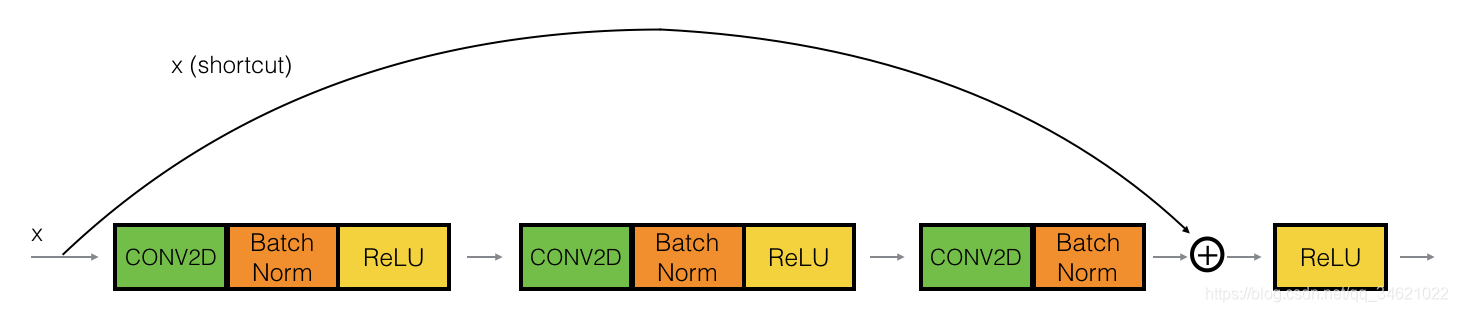 Deep Learningҵ Course4- -ڶҵResidual Networks