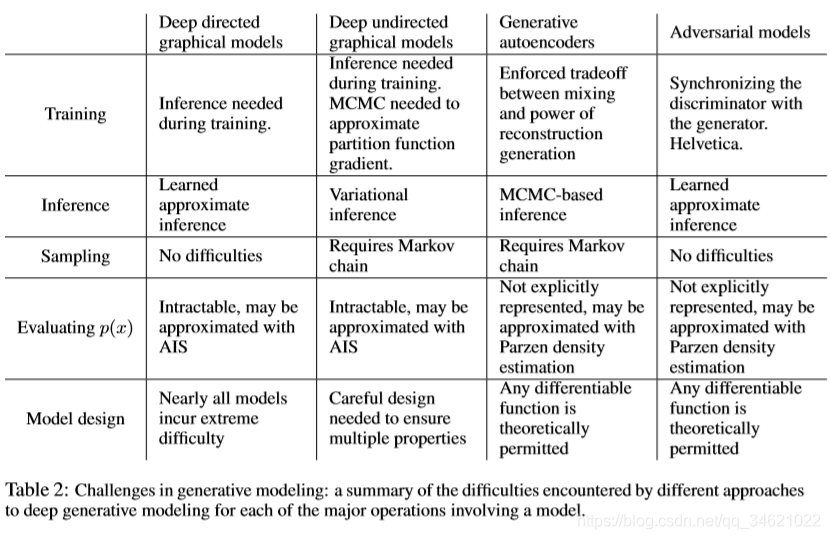 (2014)Generative Adversarial Nets Ľ