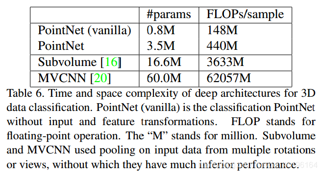 PointNetDeep Learning on Point Sets for 3D Classification and Segmentationķ