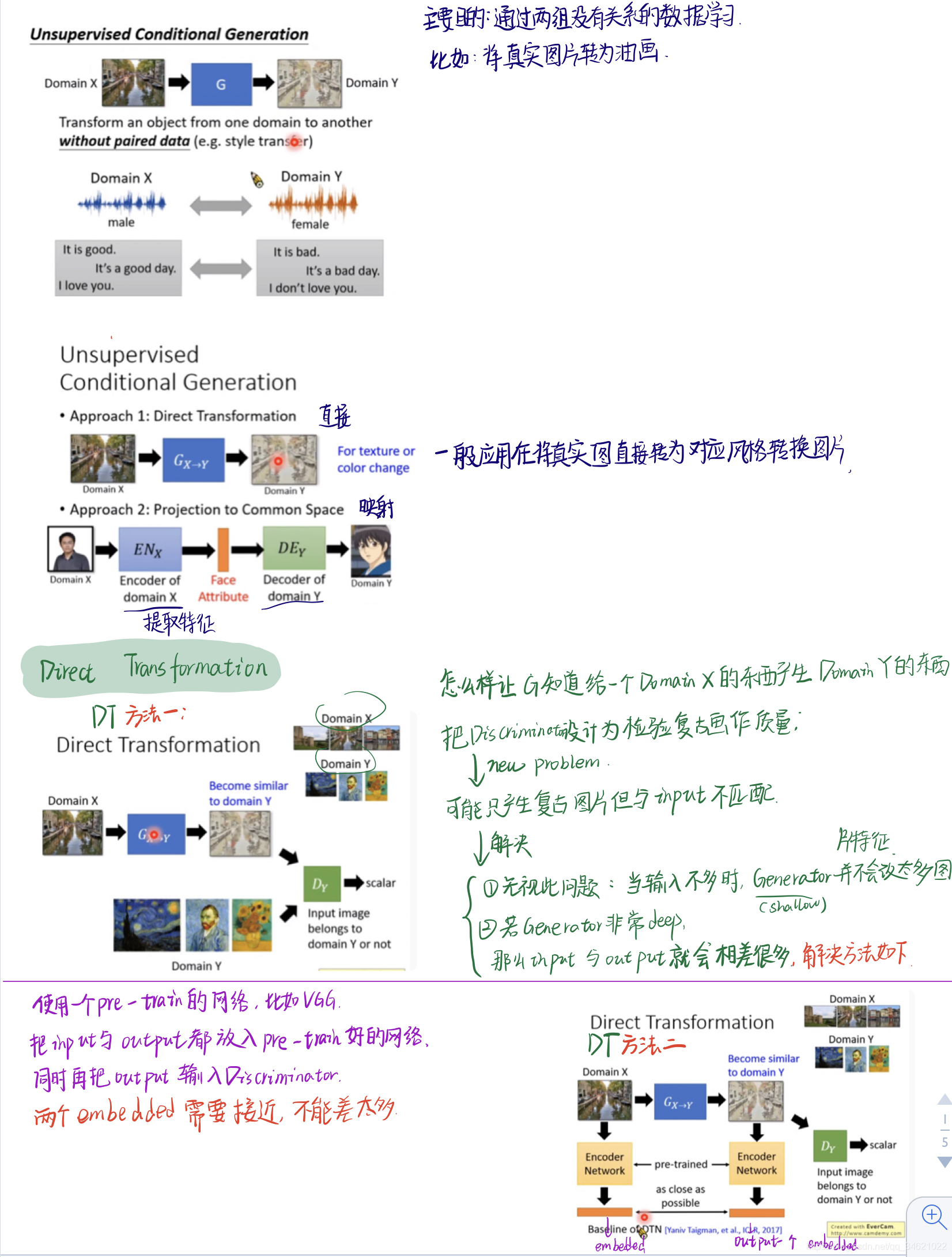 3.GAN--Unsupervised Conditional Generation