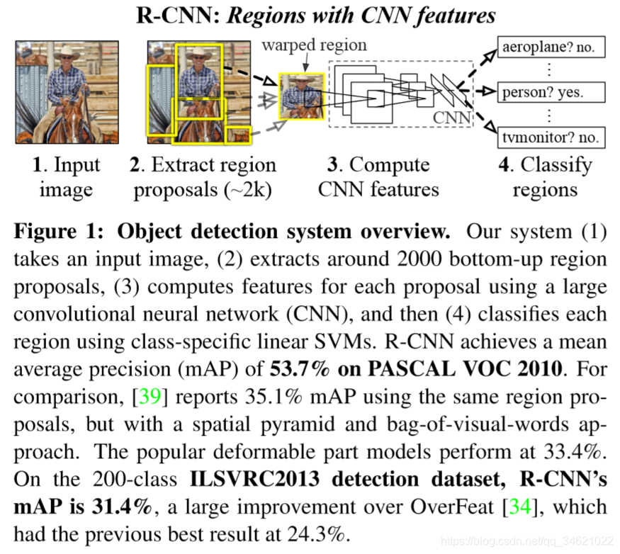 (2014)Rich feature hierarchies for accurate object detection and semantic segmentation Tech report