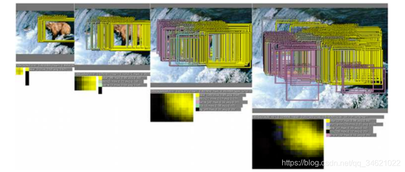 (2014)OverFeat: Integrated Recognition, Localization and Detection using Convolutional
