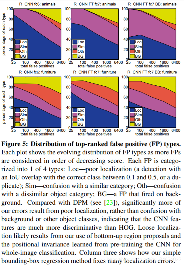 (2014)Rich feature hierarchies for accurate object detection and semantic segmentation Tech report