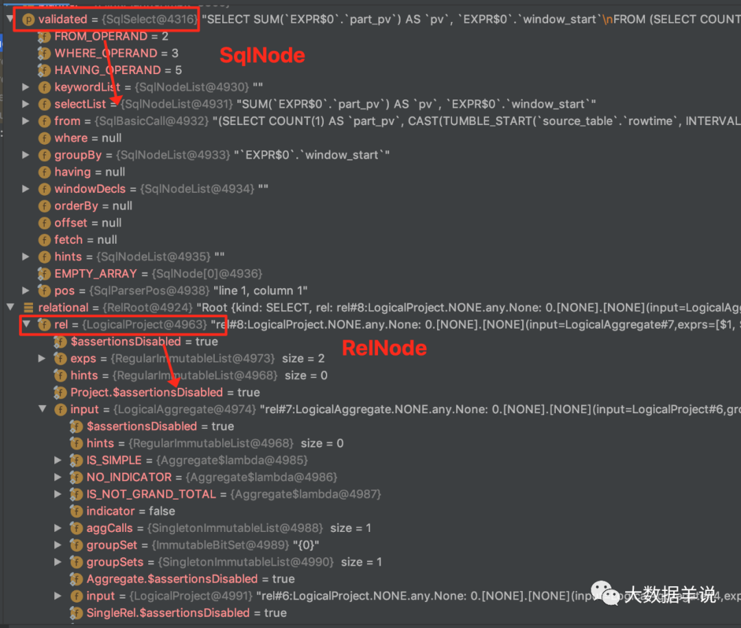 flink sql ֪Ȼ| flink sql Լ calciteƪ͹ˣ