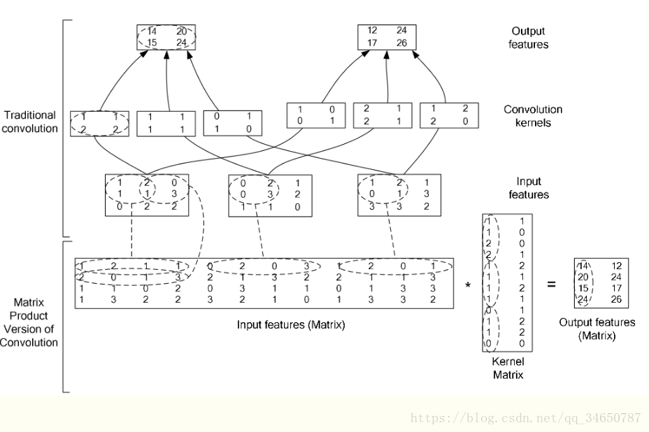 caffe:vision layers