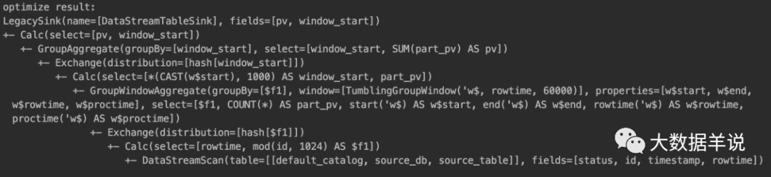 flink sql ֪Ȼ| flink sql Լ calciteƪ͹ˣ