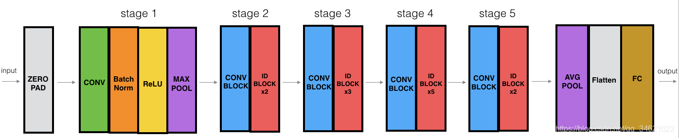 Deep Learningҵ Course4- -ڶҵResidual Networks