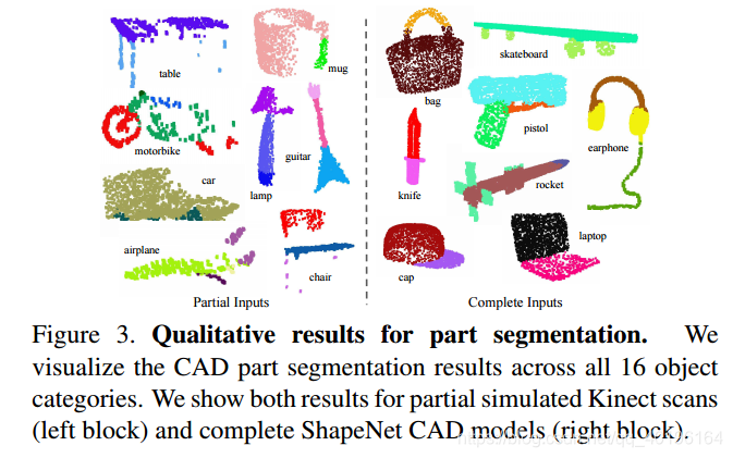 PointNetDeep Learning on Point Sets for 3D Classification and Segmentationķ