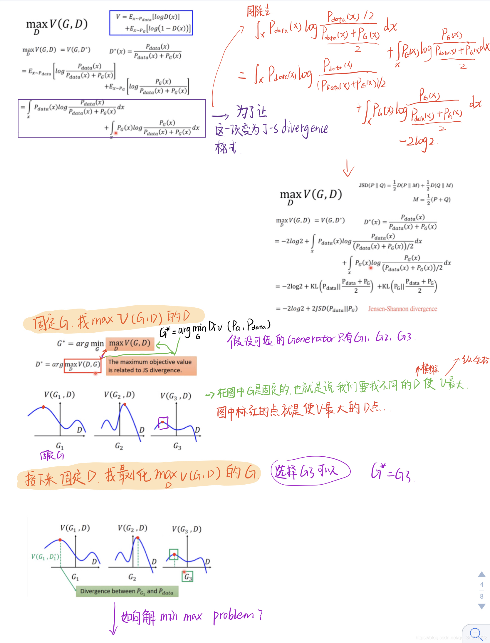 4.GAN--Theory behind GAN