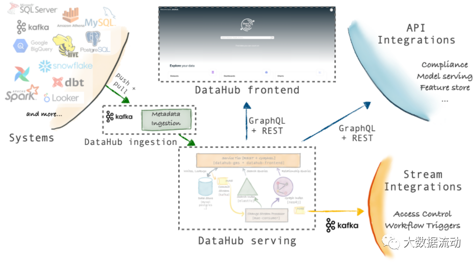  4.7k Star һԪƽ̨ Datahub