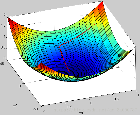 caffe ：normalization layer