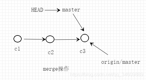 Git fetchpullԼmerge֮