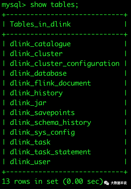 flink sql ֪Ȼʮflink sql ҵ֮ Dlink