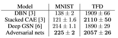 (2014)Generative Adversarial Nets Ľ