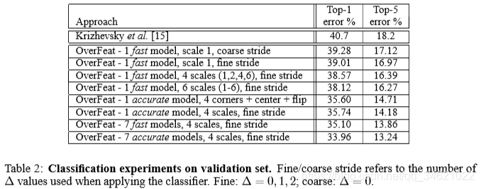 (2014)OverFeat: Integrated Recognition, Localization and Detection using Convolutional