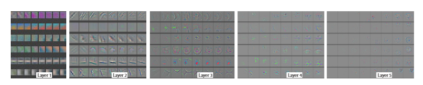 CNN-Ķ-(2013)-Visualizing and Understanding Convolutional Networks