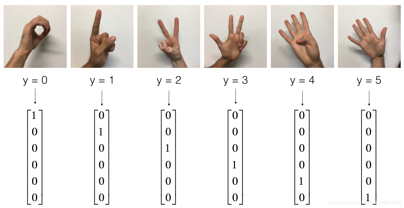Deep Learningҵ Course4- -ڶҵResidual Networks